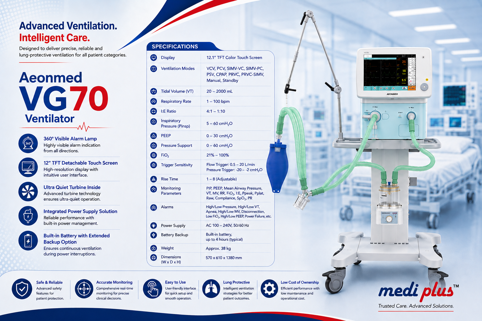 Refurbished Aeonmed  Ventilator